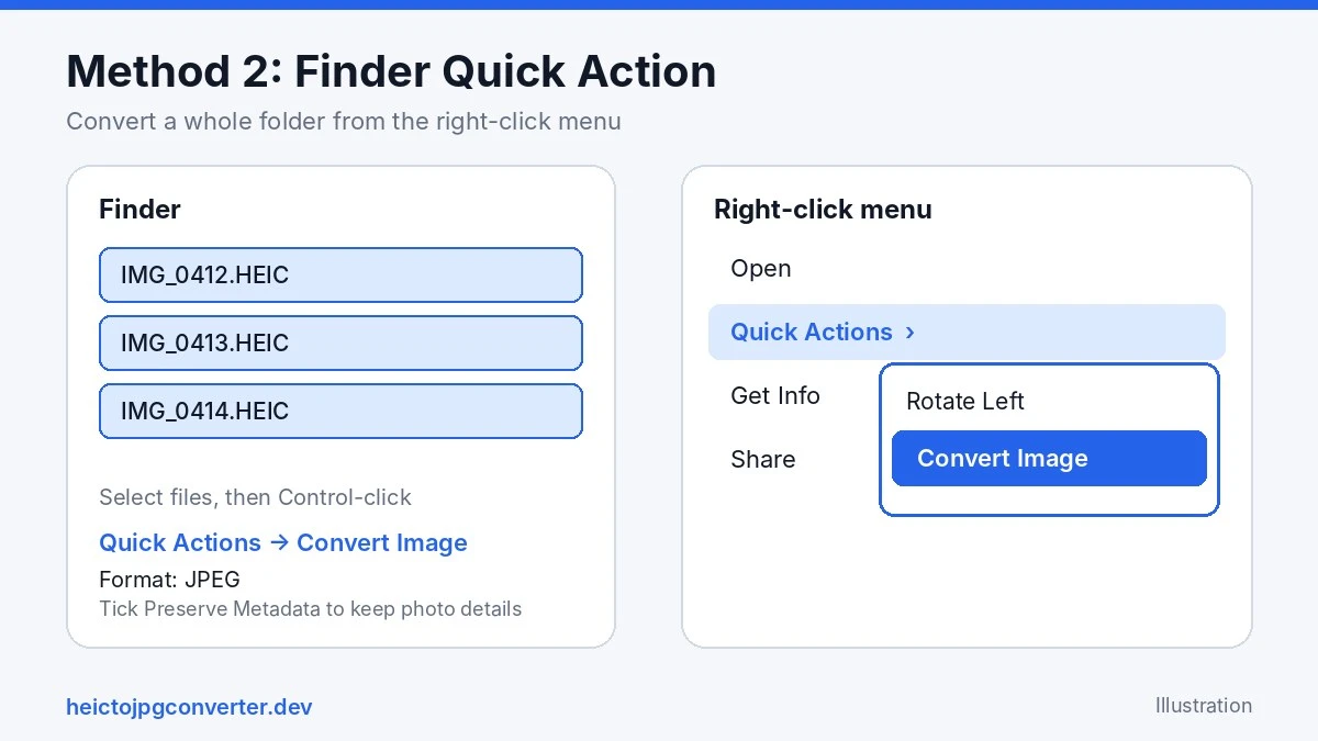 Illustration of the Finder right-click menu with Quick Actions and Convert Image