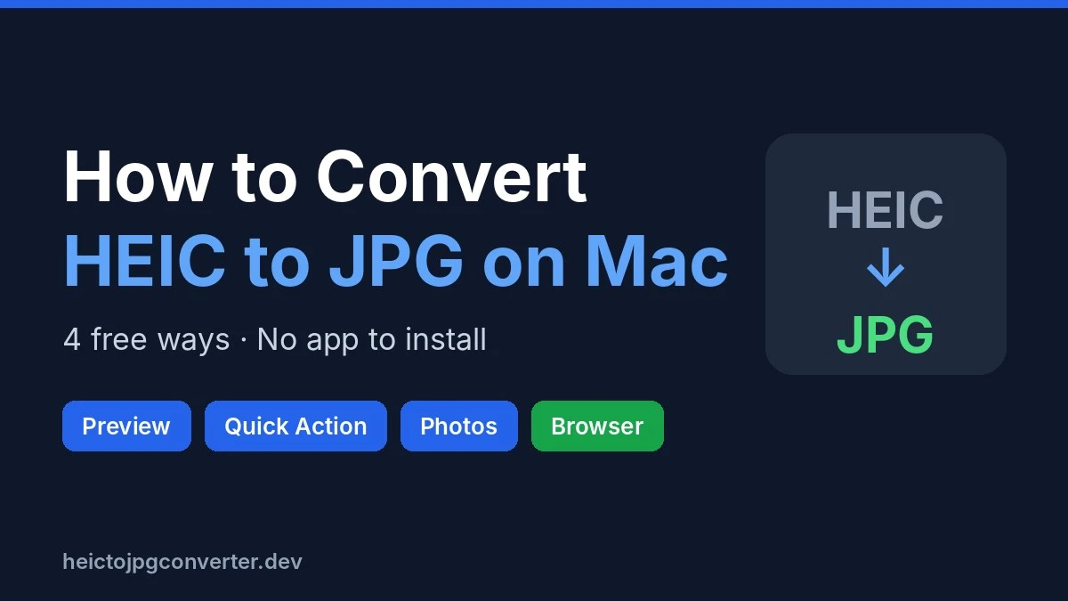 How to convert HEIC to JPG on Mac: four free methods